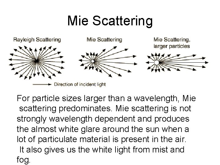 Mie Scattering For particle sizes larger than a wavelength, Mie scattering predominates. Mie scattering