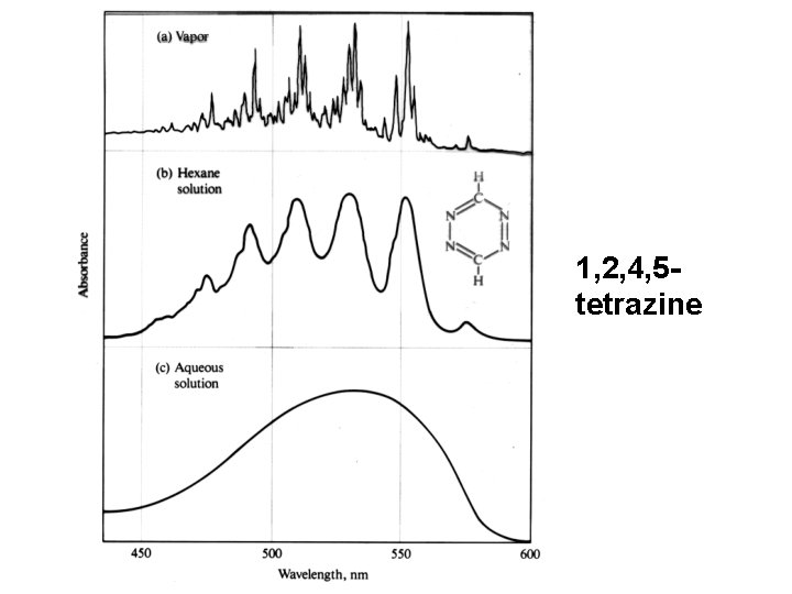 1, 2, 4, 5 tetrazine 