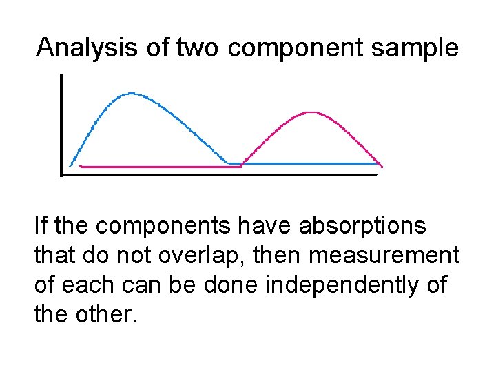 Analysis of two component sample If the components have absorptions that do not overlap,