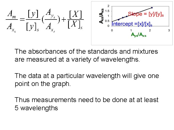The absorbances of the standards and mixtures are measured at a variety of wavelengths.