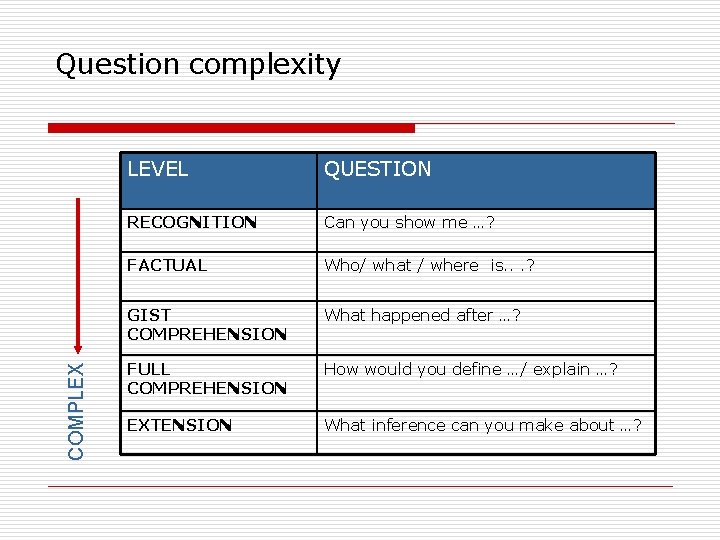 COMPLEX Question complexity LEVEL QUESTION RECOGNITION Can you show me …? FACTUAL Who/ what
