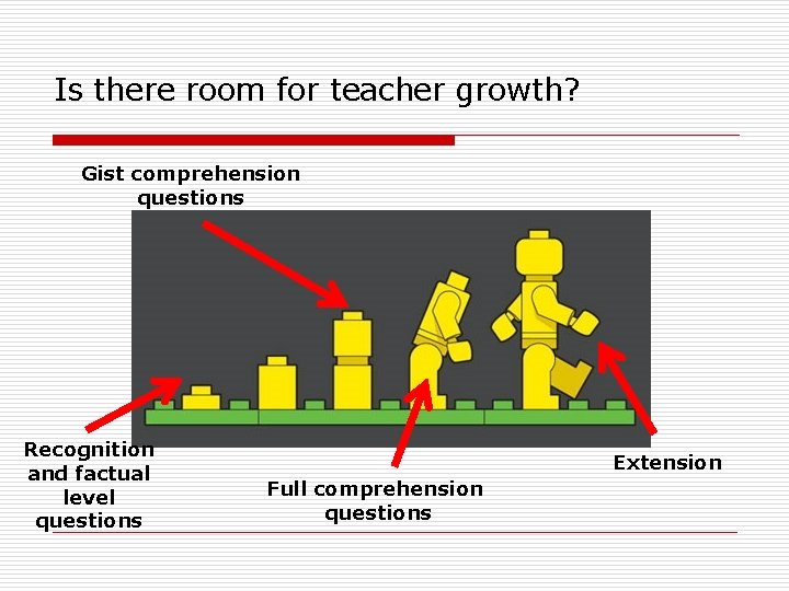 Is there room for teacher growth? Gist comprehension questions Recognition and factual level questions