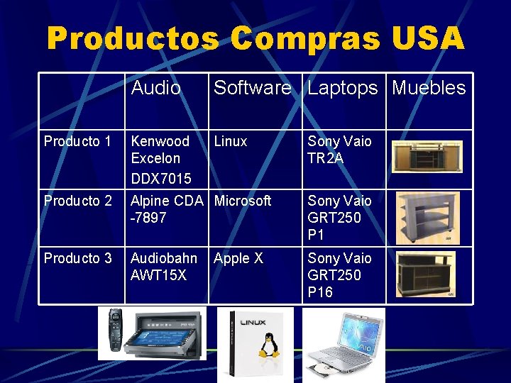 Productos Compras USA Audio Software Laptops Muebles Producto 1 Kenwood Excelon DDX 7015 Linux