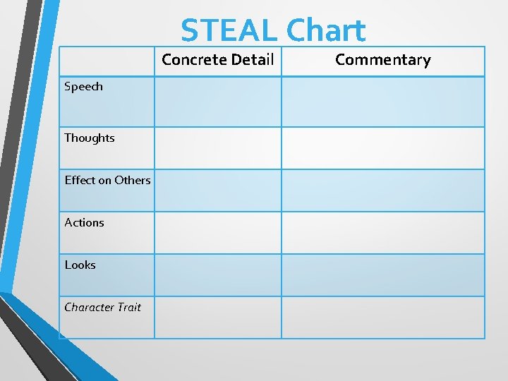 STEAL Chart Concrete Detail Speech Thoughts Effect on Others Actions Looks Character Trait Commentary