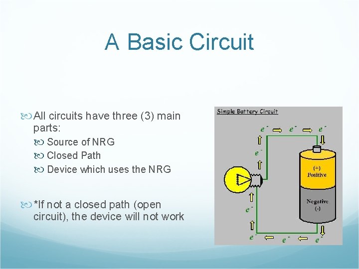A Basic Circuit All circuits have three (3) main parts: Source of NRG Closed A Basic Circuit All circuits have three (3) main parts: Source of NRG Closed