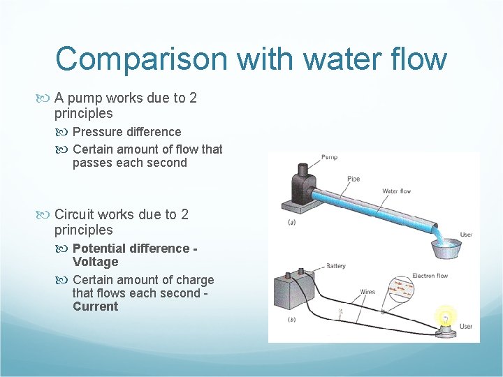 Comparison with water flow A pump works due to 2 principles Pressure difference Certain Comparison with water flow A pump works due to 2 principles Pressure difference Certain