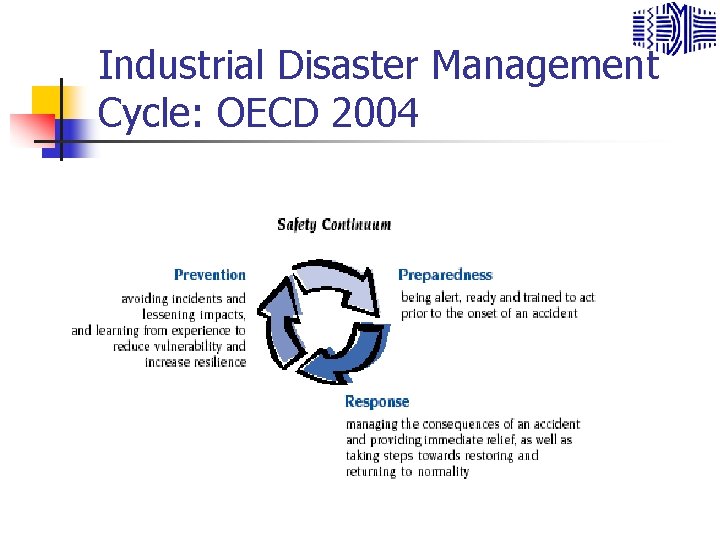 Industrial Disaster Management Cycle: OECD 2004 