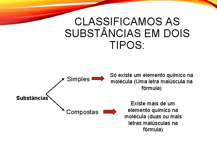 CLASSIFICAMOS AS SUBST NCIAS EM DOIS TIPOS: Simples Substâncias Compostas Só existe um elemento