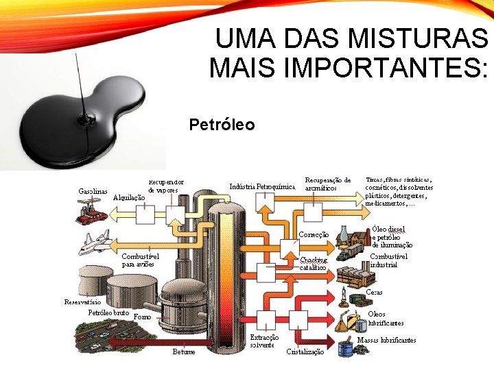 UMA DAS MISTURAS MAIS IMPORTANTES: Petróleo 