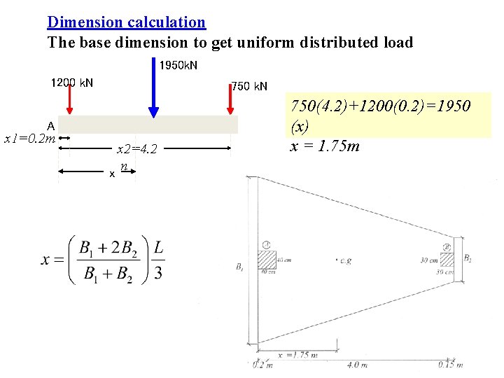 Dimension calculation The base dimension to get uniform distributed load 1950 k. N 1200