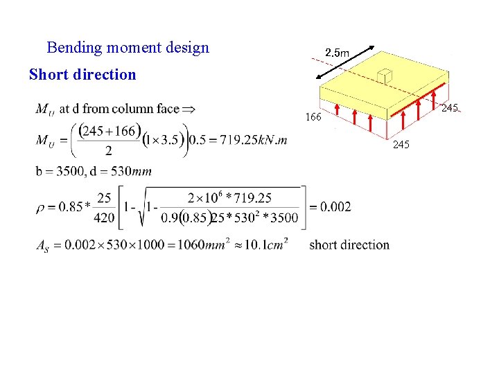 Bending moment design 2. 5 m Short direction 245 166 245 