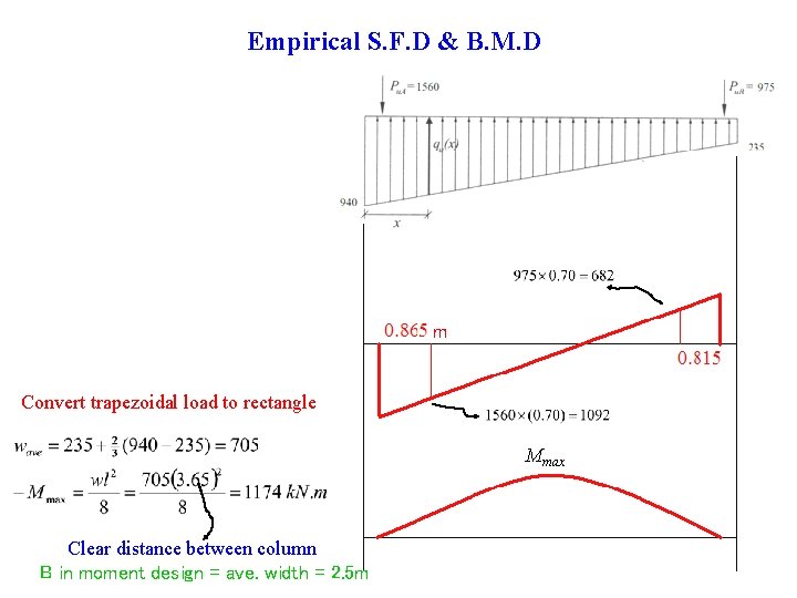 Empirical S. F. D & B. M. D m Convert trapezoidal load to rectangle