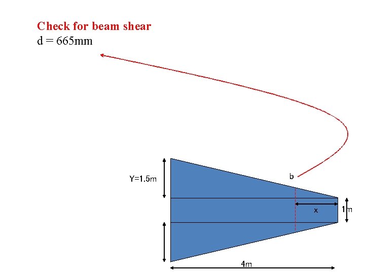 Check for beam shear d = 665 mm b Y=1. 5 m x 4