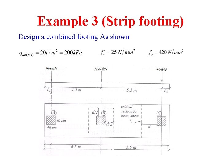 Example 3 (Strip footing) Design a combined footing As shown 