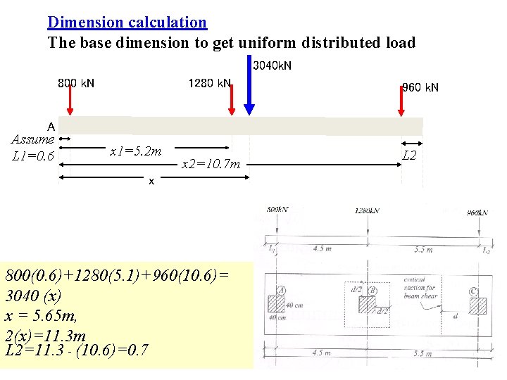 Dimension calculation The base dimension to get uniform distributed load 3040 k. N 800