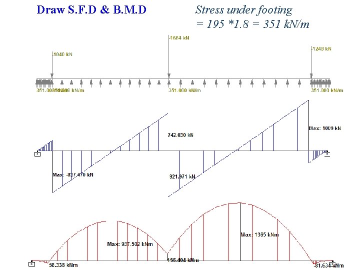 Draw S. F. D & B. M. D Stress under footing = 195 *1.