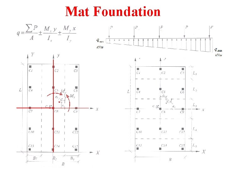 Mat Foundation 