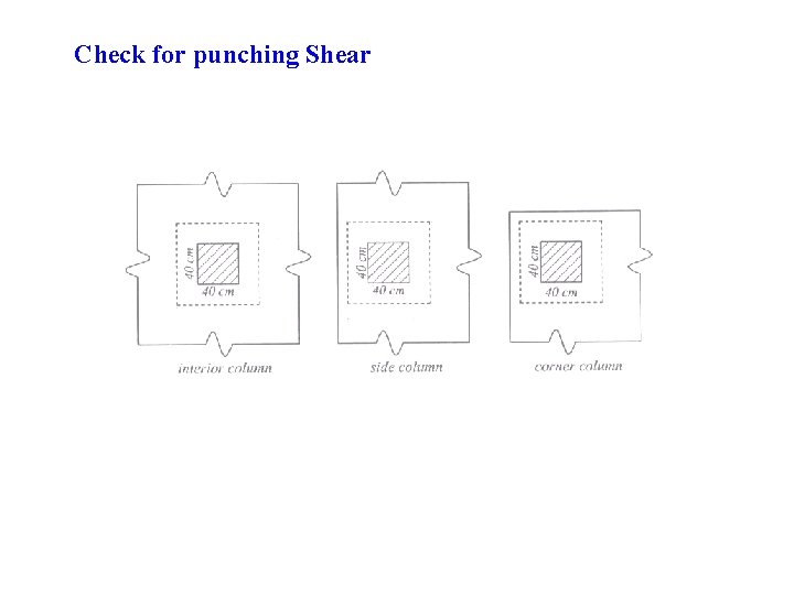Check for punching Shear 