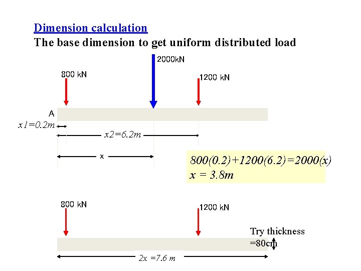 Dimension calculation The base dimension to get uniform distributed load 2000 k. N 800