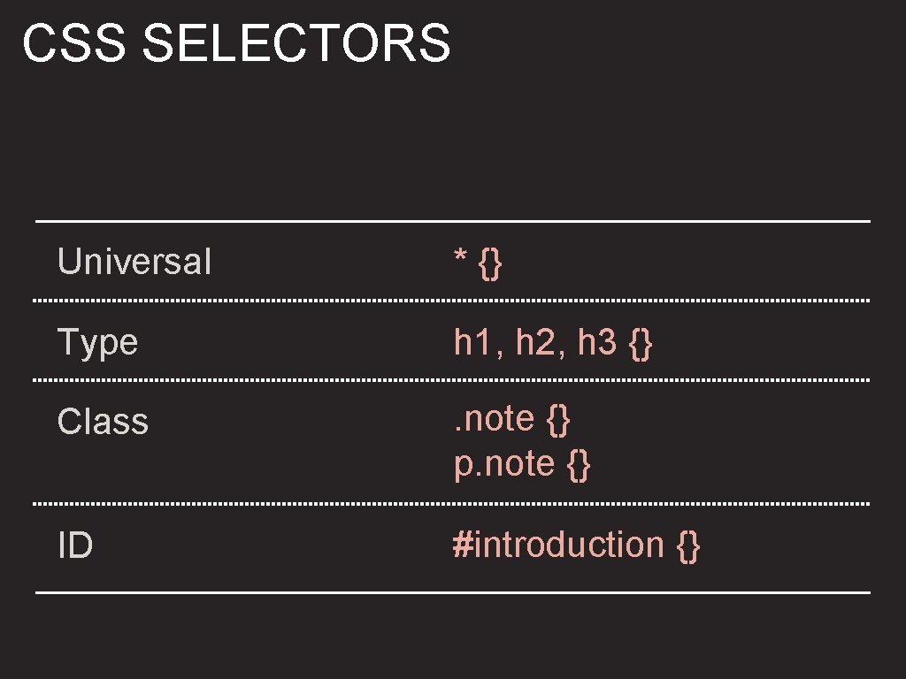 CSS SELECTORS Universal * {} Type h 1, h 2, h 3 {} Class