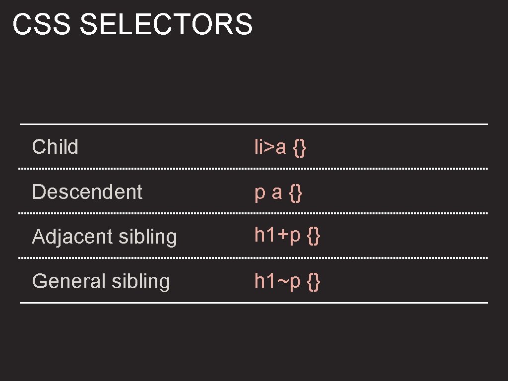 CSS SELECTORS Child li>a {} Descendent p a {} Adjacent sibling h 1+p {}