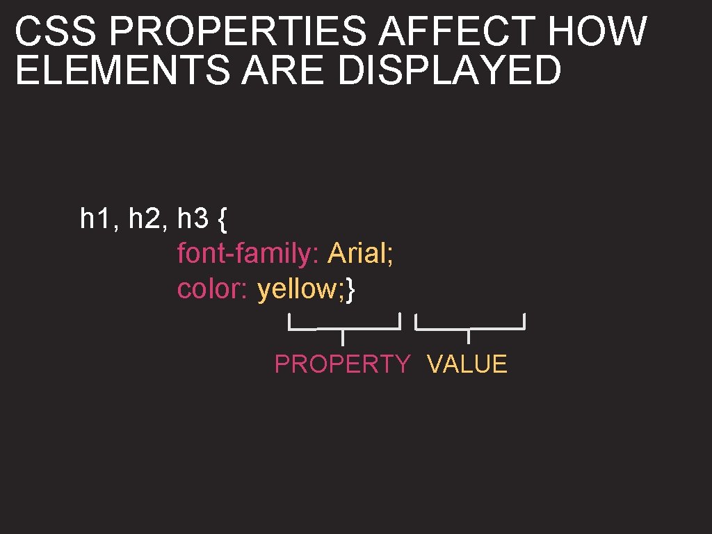 CSS PROPERTIES AFFECT HOW ELEMENTS ARE DISPLAYED h 1, h 2, h 3 {