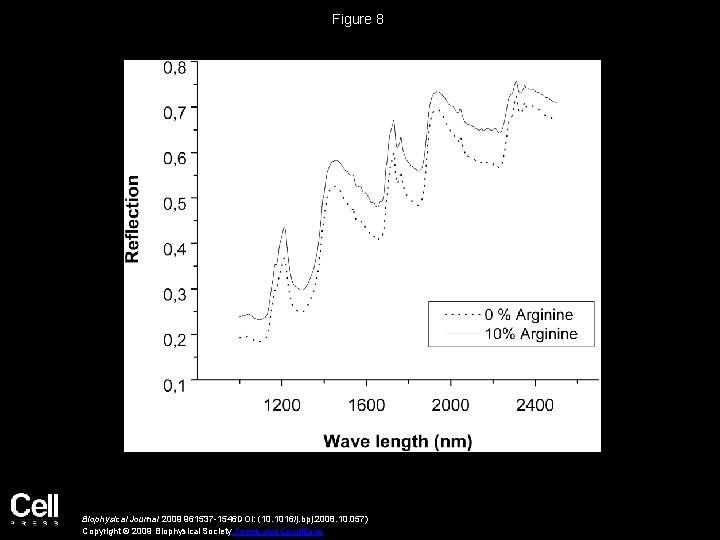 Figure 8 Biophysical Journal 2009 961537 -1546 DOI: (10. 1016/j. bpj. 2008. 10. 057)
