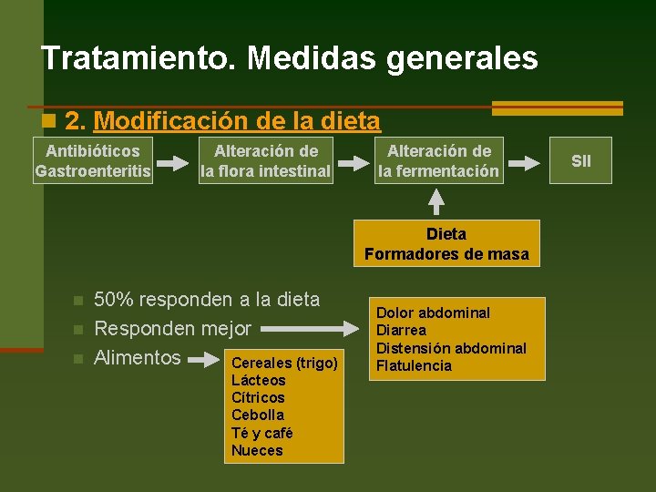 Tratamiento. Medidas generales n 2. Modificación de la dieta Antibióticos Gastroenteritis Alteración de la