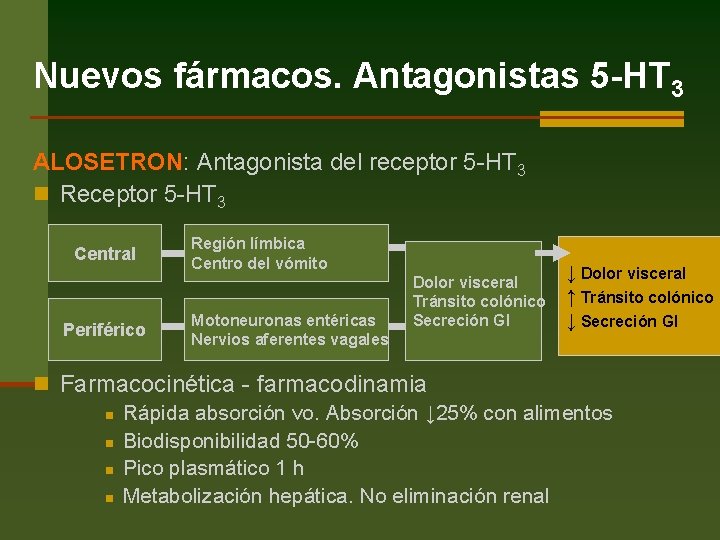 Nuevos fármacos. Antagonistas 5 -HT 3 ALOSETRON: Antagonista del receptor 5 -HT 3 n