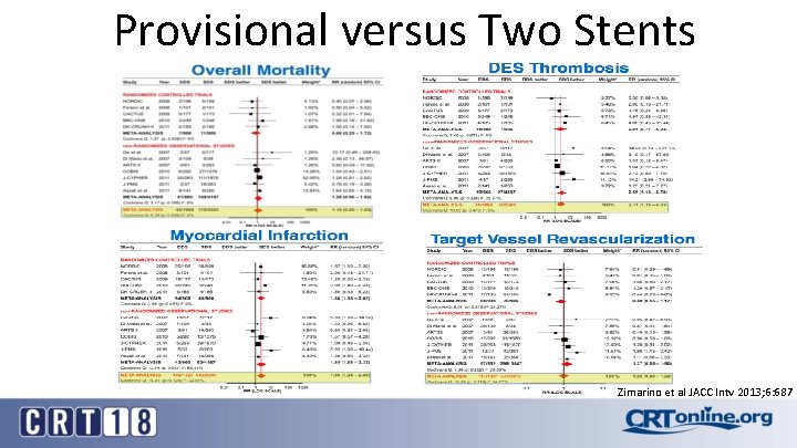 Provisional versus Two Stents Zimarino et al JACC Intv 2013; 6: 687 
