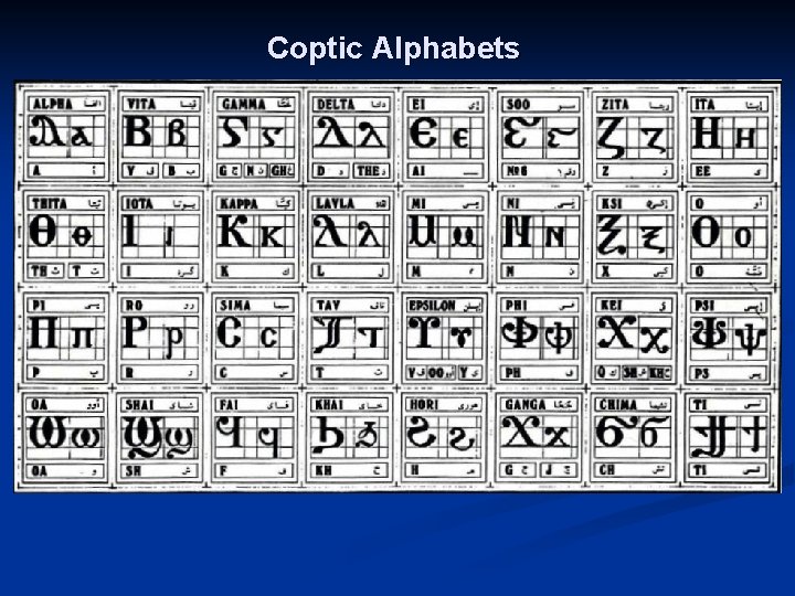 Coptic Alphabets 