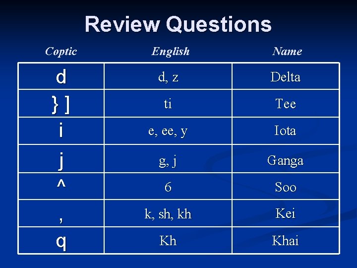 Review Questions Coptic English Name d }] i j ^ , q d, z