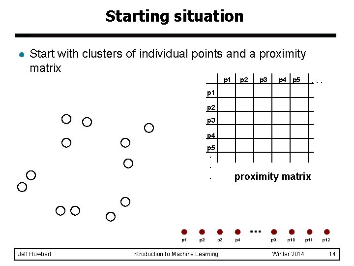 Starting situation l Start with clusters of individual points and a proximity matrix p Starting situation l Start with clusters of individual points and a proximity matrix p