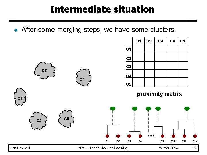 Intermediate situation l After some merging steps, we have some clusters. C 1 C Intermediate situation l After some merging steps, we have some clusters. C 1 C