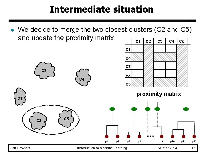 Intermediate situation l We decide to merge the two closest clusters (C 2 and Intermediate situation l We decide to merge the two closest clusters (C 2 and