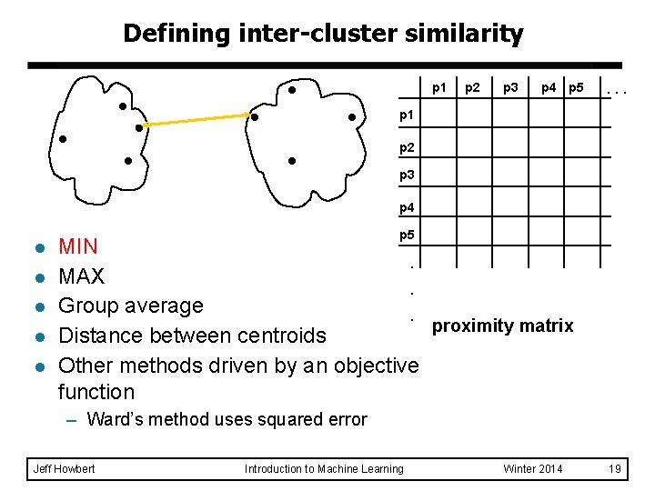 Defining inter-cluster similarity p 1 p 2 p 3 p 4 p 5 . Defining inter-cluster similarity p 1 p 2 p 3 p 4 p 5 .