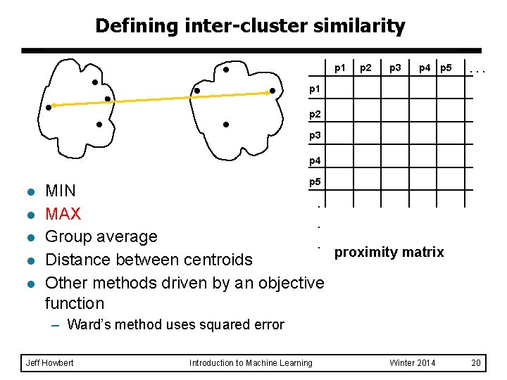 Defining inter-cluster similarity p 1 p 2 p 3 p 4 p 5 . Defining inter-cluster similarity p 1 p 2 p 3 p 4 p 5 .