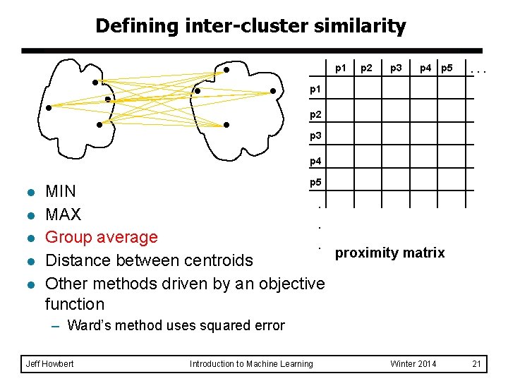 Defining inter-cluster similarity p 1 p 2 p 3 p 4 p 5 . Defining inter-cluster similarity p 1 p 2 p 3 p 4 p 5 .