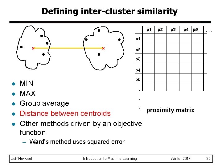 Defining inter-cluster similarity p 1 p 2 p 3 p 4 p 5 . Defining inter-cluster similarity p 1 p 2 p 3 p 4 p 5 .