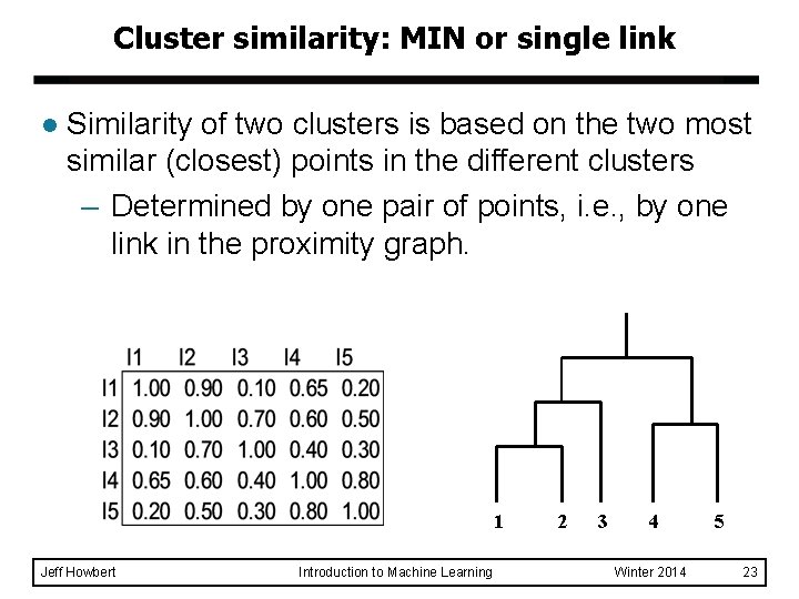 Cluster similarity: MIN or single link l Similarity of two clusters is based on Cluster similarity: MIN or single link l Similarity of two clusters is based on