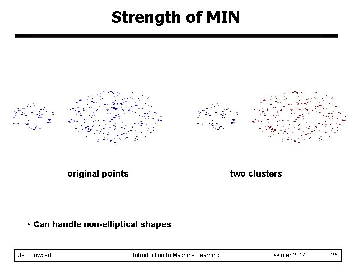 Strength of MIN original points two clusters • Can handle non-elliptical shapes Jeff Howbert Strength of MIN original points two clusters • Can handle non-elliptical shapes Jeff Howbert