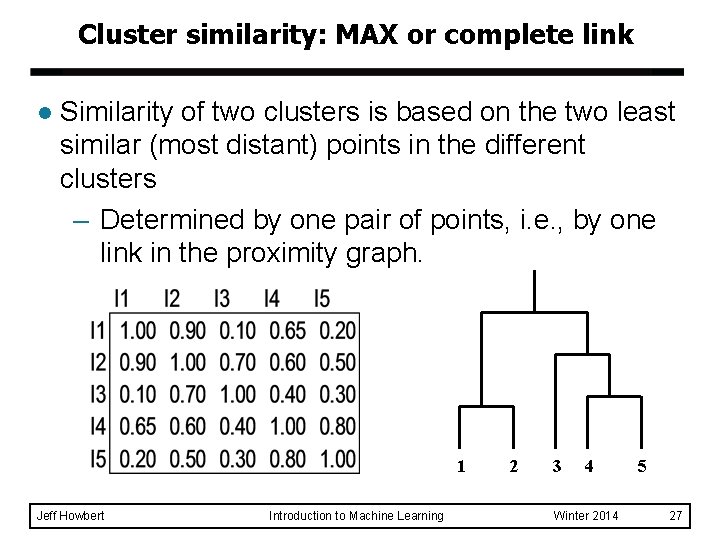 Cluster similarity: MAX or complete link l Similarity of two clusters is based on Cluster similarity: MAX or complete link l Similarity of two clusters is based on
