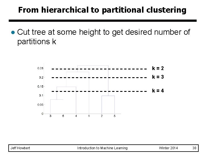 From hierarchical to partitional clustering l Cut tree at some height to get desired From hierarchical to partitional clustering l Cut tree at some height to get desired