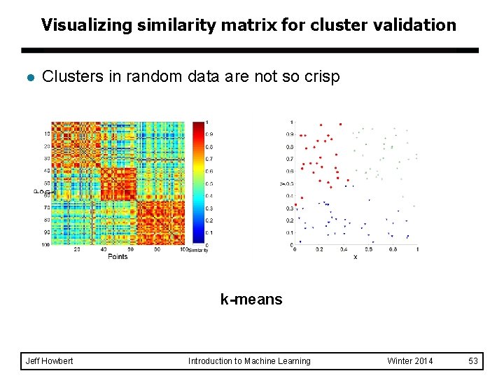 Visualizing similarity matrix for cluster validation l Clusters in random data are not so Visualizing similarity matrix for cluster validation l Clusters in random data are not so