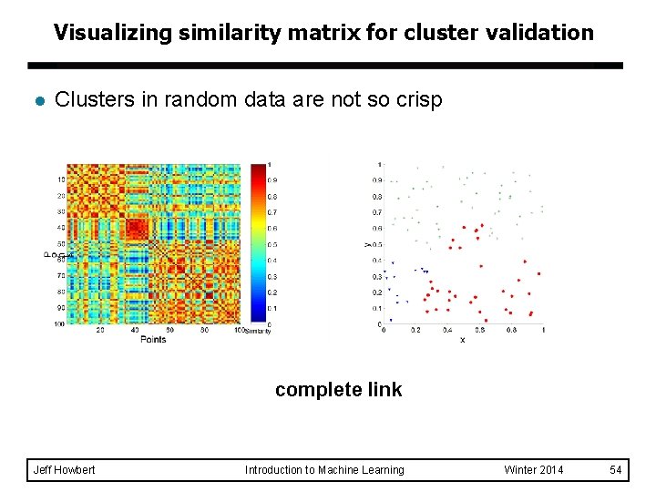 Visualizing similarity matrix for cluster validation l Clusters in random data are not so Visualizing similarity matrix for cluster validation l Clusters in random data are not so