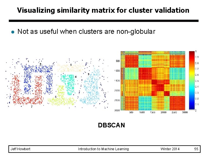 Visualizing similarity matrix for cluster validation l Not as useful when clusters are non-globular Visualizing similarity matrix for cluster validation l Not as useful when clusters are non-globular