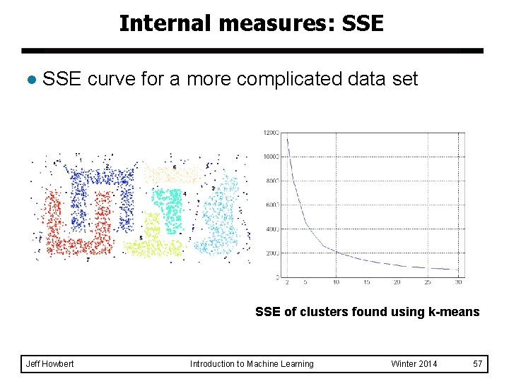 Internal measures: SSE l SSE curve for a more complicated data set SSE of Internal measures: SSE l SSE curve for a more complicated data set SSE of