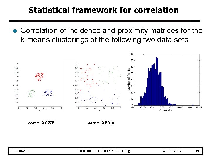 Statistical framework for correlation l Correlation of incidence and proximity matrices for the k-means Statistical framework for correlation l Correlation of incidence and proximity matrices for the k-means