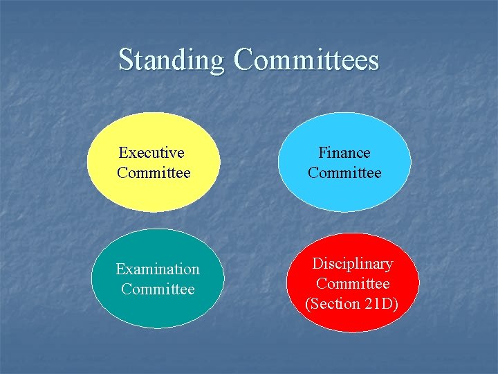 Standing Committees Executive Committee Finance Committee Examination Committee Disciplinary Committee (Section 21 D) 