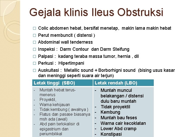 Gejala klinis Ileus Obstruksi � Colic abdomen hebat, bersifat menetap, makin lama makin hebat